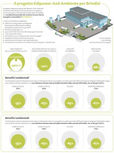 Sintesi del progetto per la produzione di Ecoergite®