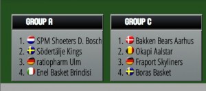 eurochallenge gironi