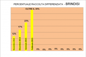ecologica pugliese 30