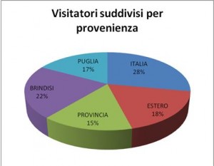 provenienza visitatori faldetta 2014