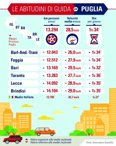 Puglia Infografica