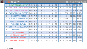 pallavolo 80 capurso