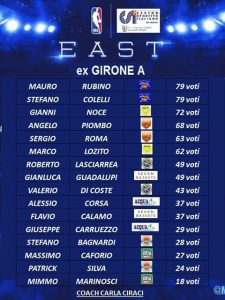 ALL STAR GAME CSI - Mesagne - east ex girone A i convocati