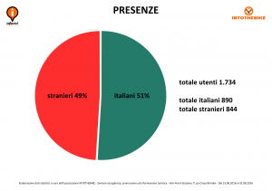 intothebike_infopoint_statistiche_01