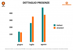 intothebike_infopoint_statistiche_02