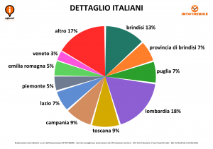 intothebike_infopoint_statistiche_03