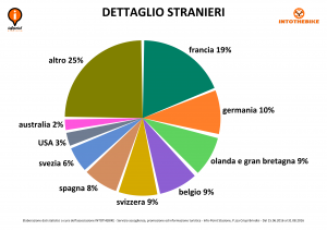 intothebike_infopoint_statistiche_04