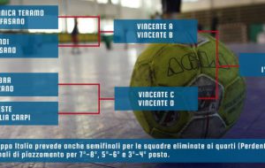 Presentata la Final Eight di Coppa Italia maschile 2013/14 di pallamano