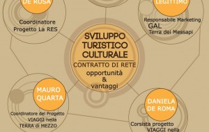 Domani a Mesagne convegno sullo sviluppo turistico culturale del territorio