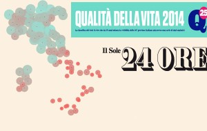 Qualità della vita: Brindisi 2^ in Puglia ma perde 5 posizioni nella classifica nazionale