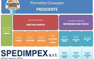 Spedimpex Invicta: ecco il nuovo organigramma societario
