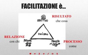Il laboratorio Jan-net ospita la nuova edizione del Laboratorio di facilitazione e gestione dei gruppi