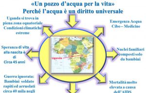 L’Organizzazione “no-profit Mehaleon” registrata a Brindisi nel 2012 mantiene le sue promesse: Costruisce di n. 2 pozzi di acqua in Uganda.