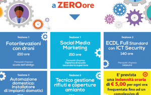 Scuola Edile: nuovi corsi gratuiti per cassintegrati a zero ore