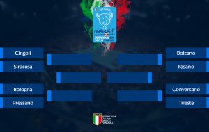 Al via la Final8 di Coppa Italia con i Quarti di Finale