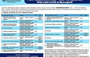 Programma “Mi formo e lavoro”: approvati 20 corsi proposti da Ecipa. Ecco come partecipare
