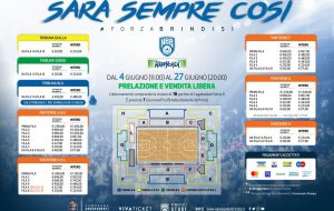 Sarà sempre così: parte la campagna abbonamenti Happy Casa Brindisi 2019/2020