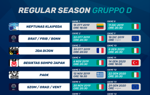 Basketball Champions League: ecco il calendario completo della prima fase