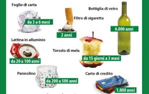 Oggi a Campo di Mare “basta mozziconi in spiaggia!”