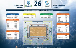 In vendita i biglietti per le prime 4 partite interne della Happy Casa Brindisi
