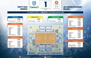 Happy Casa Brindisi: Biglietti in vendita per i match di inizio 2020. Il big match con Milano sabato 1 febbraio