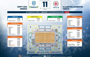 NBB: in vendita i biglietti per le sfide interne con Varese e Trieste