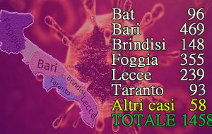Il Coronavirus dilaga anche da noi: oggi 124 nuovi casi in Puglia, 23 in Provincia di Brindisi
