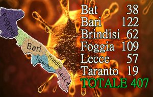 Coronavirus, in Puglia sforato il muro dei 400 contagi: oggi 87 positivi, 11 provincia di Brindisi