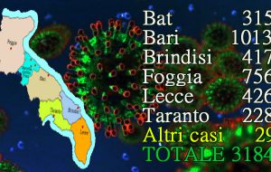 Coronavirus: oggi 66 casi positivi in Puglia, 14 in Provincia di Brindisi