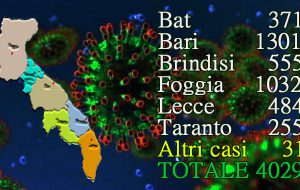 Coronavirus, un solo caso in Provincia di Brindisi, 49 in Puglia
