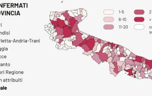 Coronavirus: con 17 nuovi casi in un giorno la provincia di Brindisi sfonda quota 300 positivi