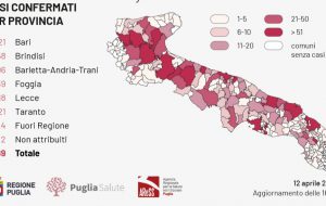 Coronavirus: giornata nera in Provincia di Brindisi, 1 morto e 24 nuovi casi!