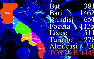 Coronavirus: in Provincia di Brindisi 7 dei 9 nuovi casi pugliesi