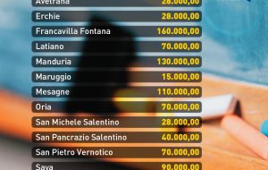Aresta (M5S): “risorse importanti per riapertura scuole in tutta sicurezza”