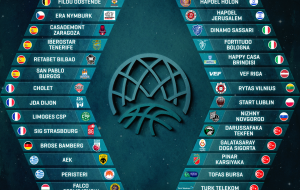 Basket Champions League: Happy Casa inserita direttamente nella fase a gironi