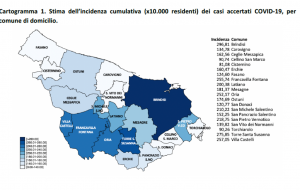 Positivi e tamponi nella provincia di Brindisi: il report dell’Asl aggiornato al 17 gennaio
