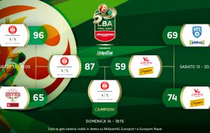 Frecciarossa Final Eight: Milano batte Pesaro in finale. Brindisi si ferma in semifinale