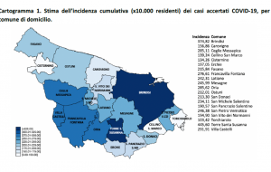 Positivi e tamponi nella provincia di Brindisi: il report aggiornato al 21 febbraio