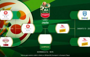 Frecciarossa Final Eight: Happy Casa parte male, sfiora la clamorosa rimonta ma Pesaro resiste e accede alla finalissima