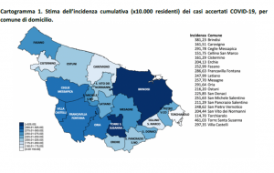 Positivi e tamponi nella provincia di Brindisi, il report aggiornato al 28 febbraio