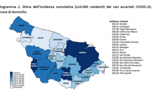 Positivi e tamponi nella provincia di Brindisi: il report aggiornato al 28 marzo