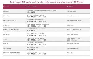 Campagna vaccinale: giovedì 15 aprile centri aperti per 75enni e 74enni