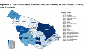 Positivi e tamponi nella provincia di Brindisi: report aggiornato all’11 aprile