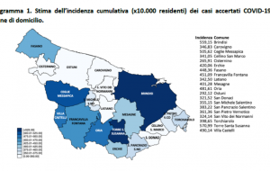 Positivi e tamponi nella provincia di Brindisi: il report aggiornato al 25 aprile