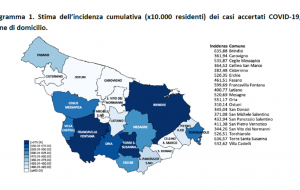 Positivi e tamponi nella provincia di Brindisi: il report aggiornato al 6 giugno