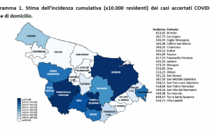 Positivi e tamponi nella provincia di Brindisi: il report aggiornato al 27 giugno