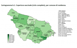 Campagna vaccinale anti Covid, il report sulle dosi somministrate al 3 giugno