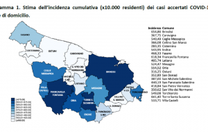 Positivi e tamponi nella provincia di Brindisi, il report aggiornato al 4 luglio