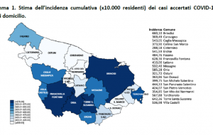 Positivi e tamponi nella provincia di Brindisi: il report aggiornato all’1 agosto