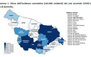 Positivi e tamponi nella provincia di Brindisi: il report aggiornato al 12 settembre